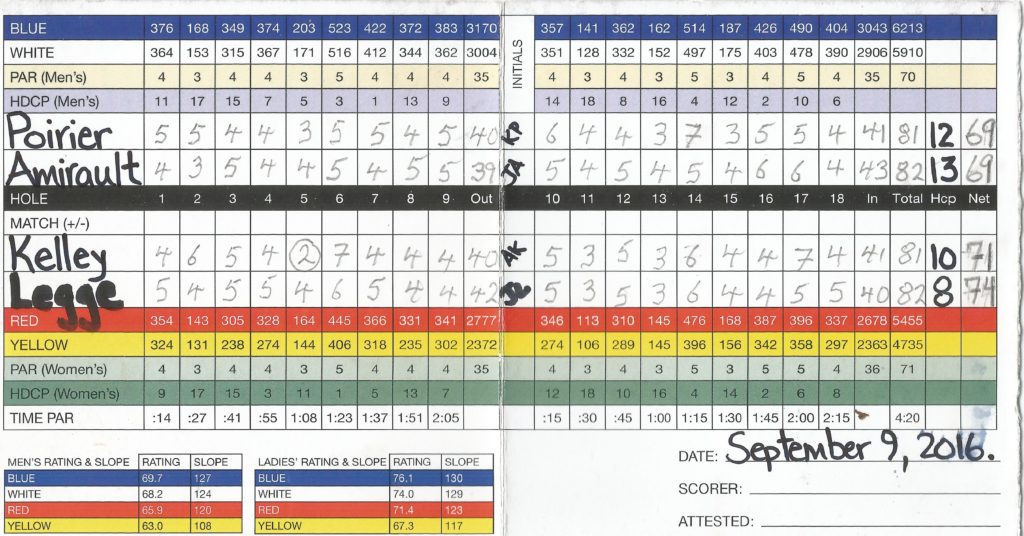 scorecard-1