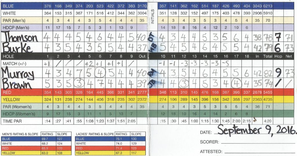 scorecard-4